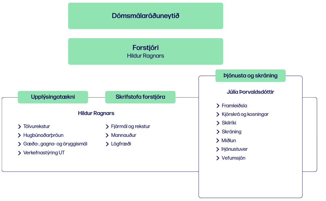 Skipurit Þjóðskrár